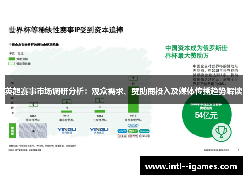 英超赛事市场调研分析：观众需求、赞助商投入及媒体传播趋势解读