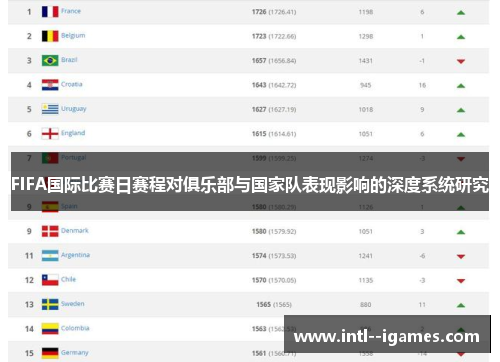 FIFA国际比赛日赛程对俱乐部与国家队表现影响的深度系统研究 FIFA国际比赛日赛程对俱乐部与国家队表现影响的深度系统研究
