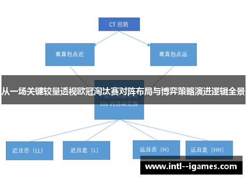 从一场关键较量透视欧冠淘汰赛对阵布局与博弈策略演进逻辑全景 从一场关键较量透视欧冠淘汰赛对阵布局与博弈策略演进逻辑全景