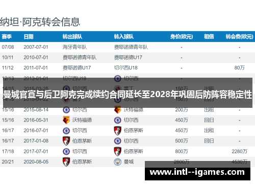 曼城官宣与后卫阿克完成续约合同延长至2028年巩固后防阵容稳定性 曼城官宣与后卫阿克完成续约合同延长至2028年巩固后防阵容稳定性